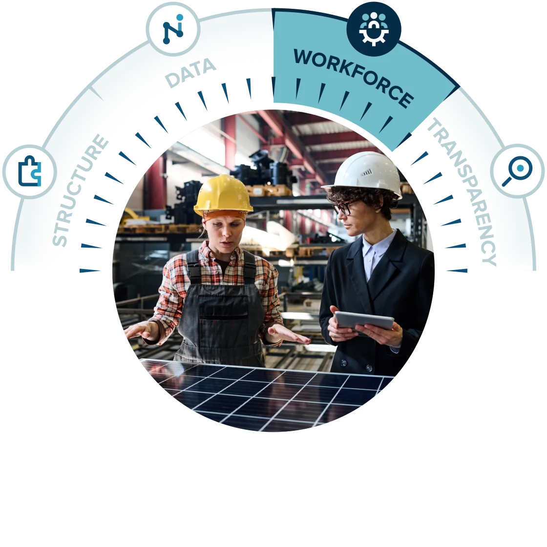 Pathway Alignment Diagram - Workforce Highlighted